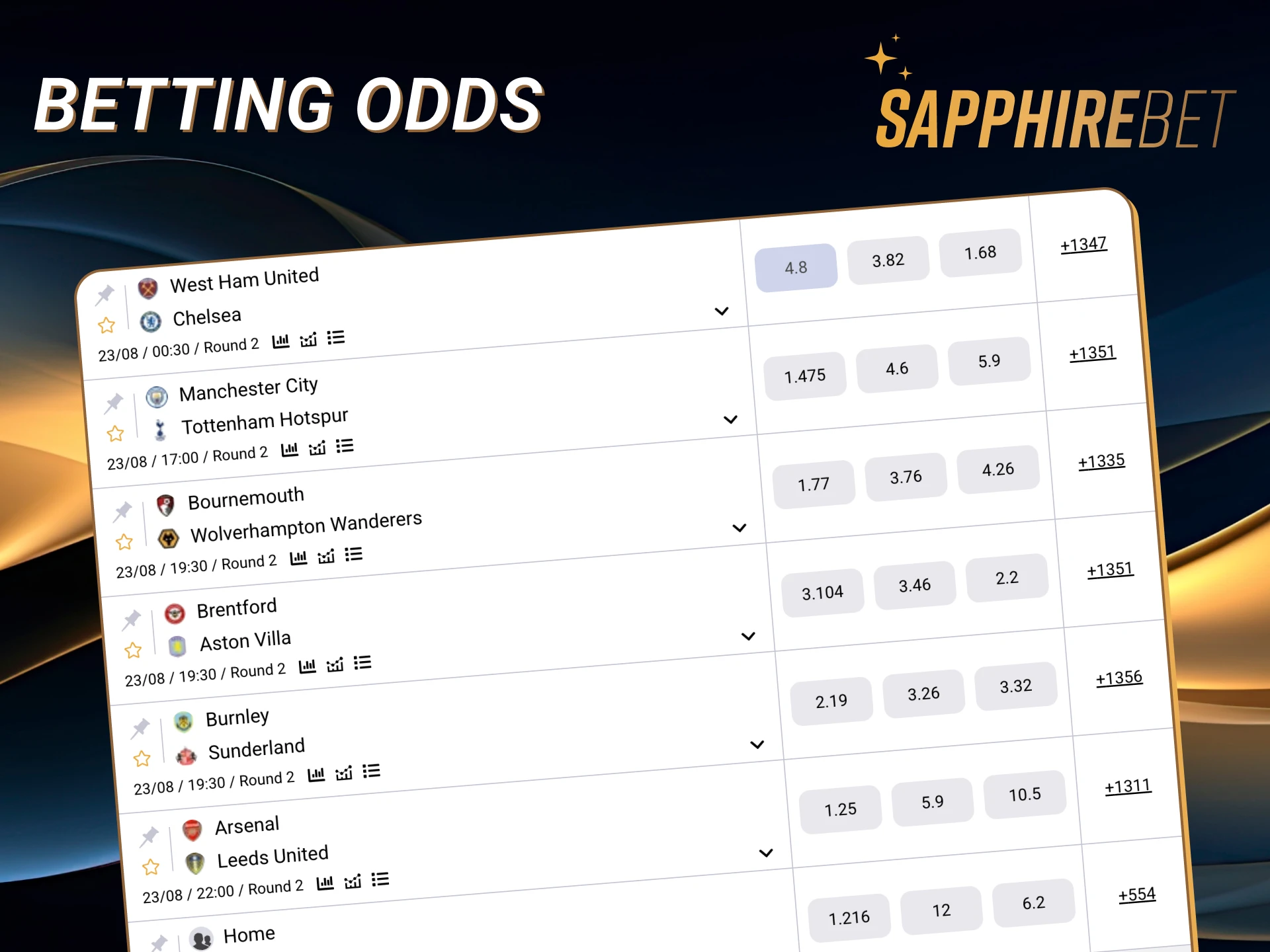 Sapphirebet uses decimal odds to calculate the winnings.